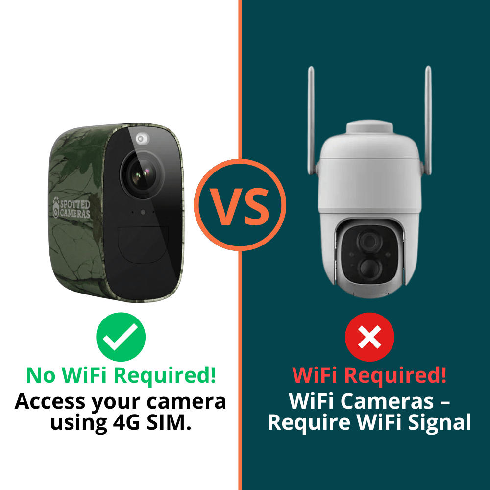 Spotted Orb 4G - Camo