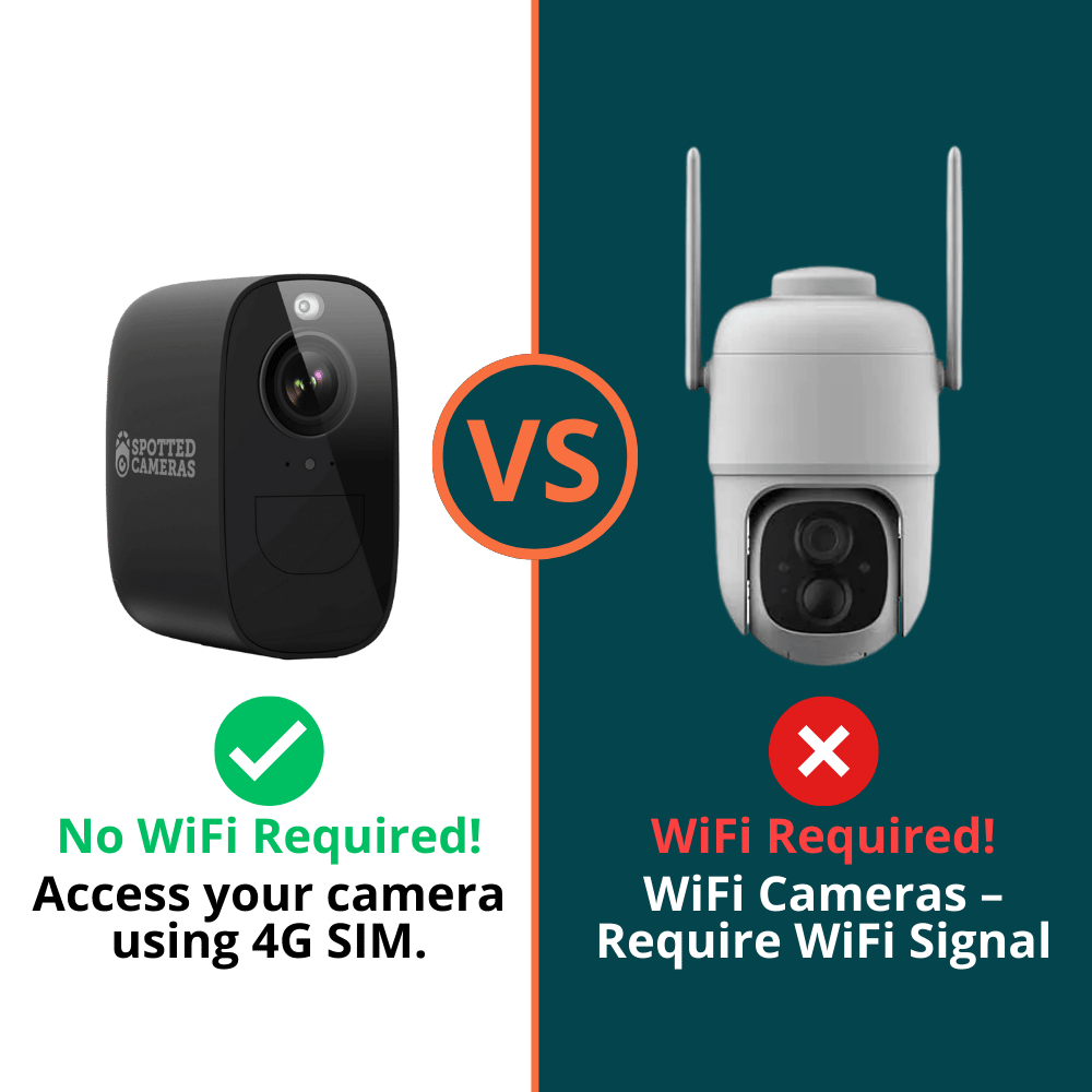 Spotted Orb 4G - Black